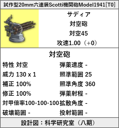 試作型20mm六連装Scotti機関砲Model1941[T0]